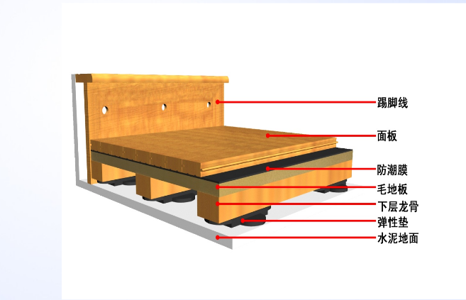 單層龍骨結(jié)構(gòu)